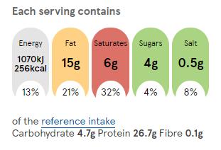 Thai chicken skewers with coconut dipping sauce recipe