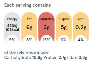 Cranberry Camembert puffs