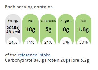 Cheat's mushroom pizza traybake recipe